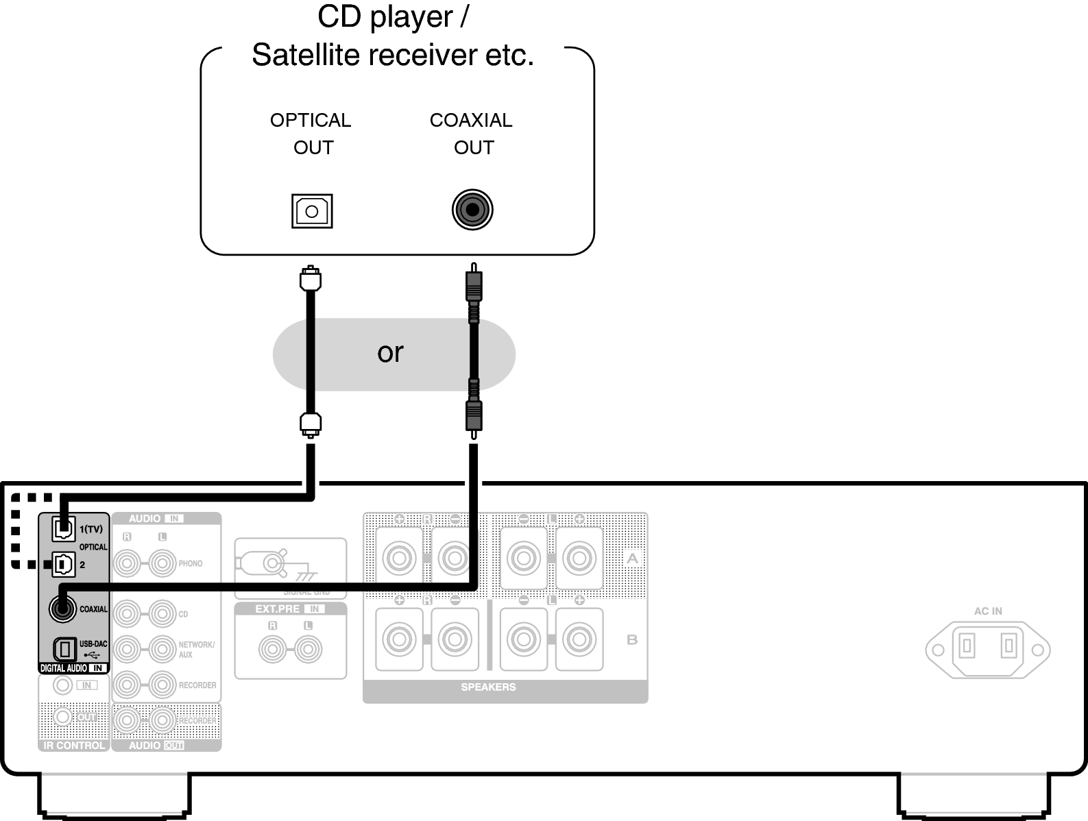 Conne DigitalOut PMA1700NE